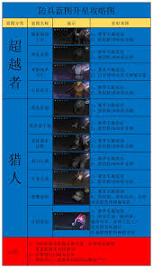 想在七日世界拿到利刃长裤？这些获取途径你不能错过