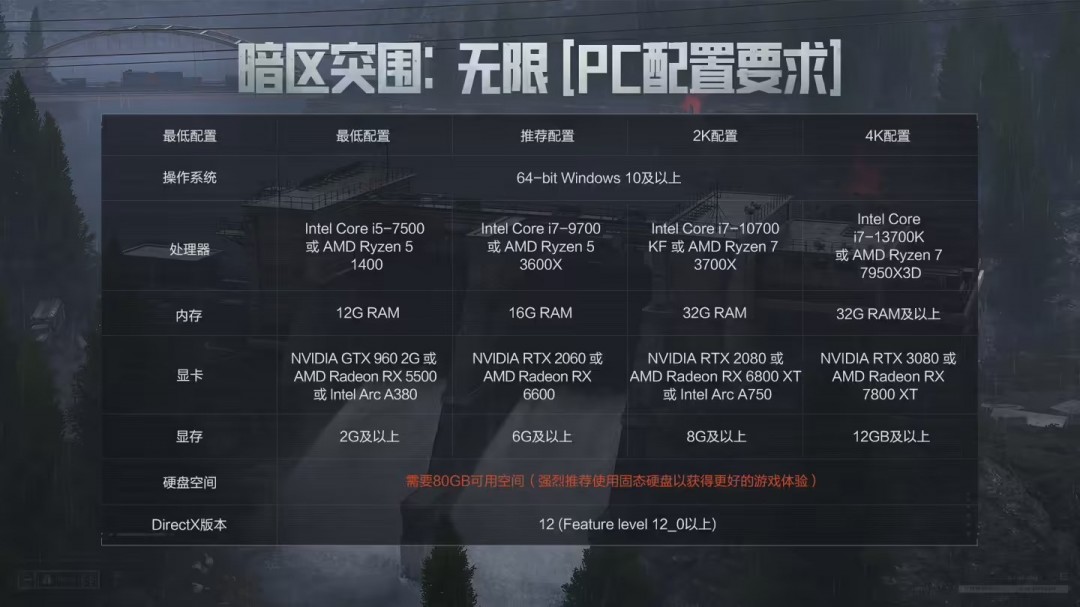 腾讯《暗区突围：无限》上线 RTX2060显卡爽玩_腾讯《暗区突围：无限》上线 RTX2060显卡爽玩_