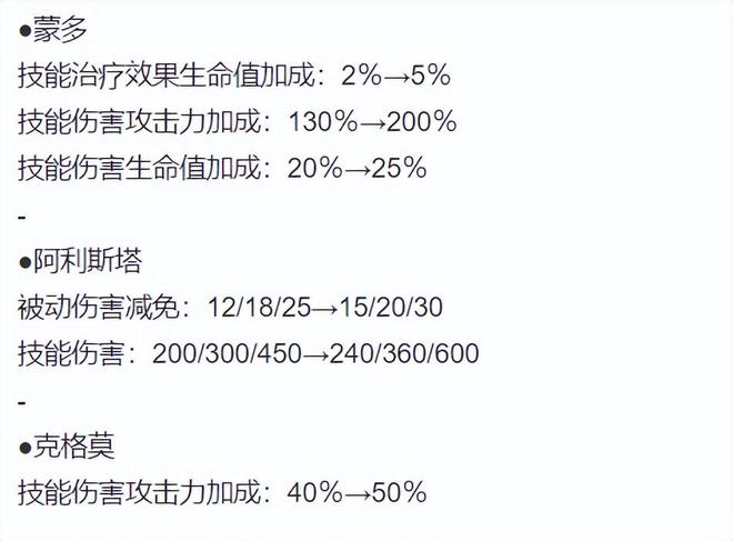 _赌皇子阵容_赌狗为什么输了还要赌