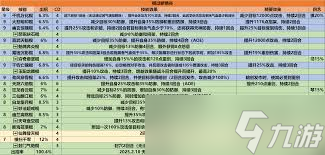 _天策萝莉江湖套_烽烟三国过年有门票吗