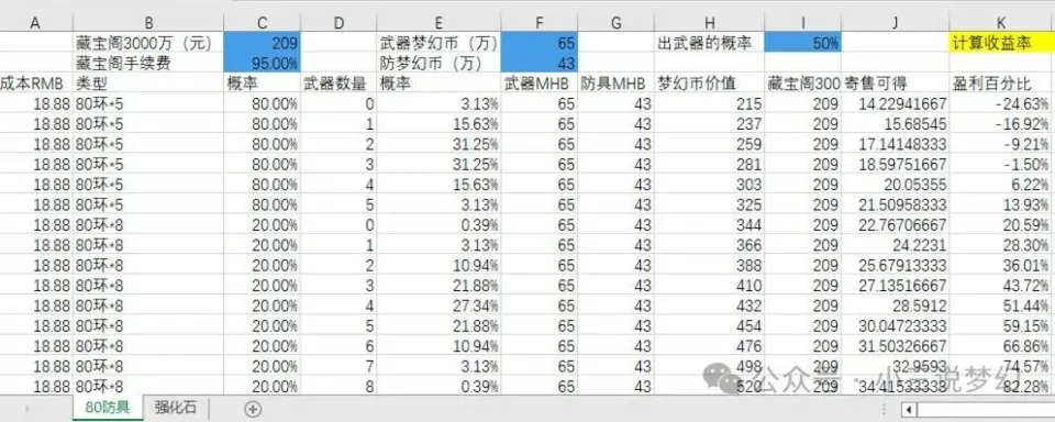 梦幻西游口袋收益表__梦幻西游口袋花钱吗