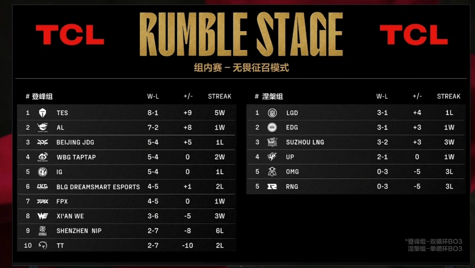 LPL2025 第二赛段首轮激战！TES 五连胜领跑，Kanavi 能否稳坐 MVP 宝座？