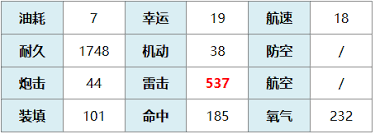 碧蓝航线巴巴罗萨拉菲__碧蓝航线少将