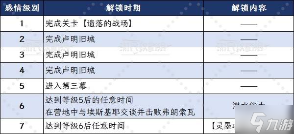 _远征远征角色_远征哪个角色厉害