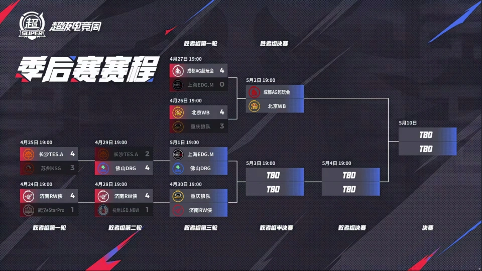 季后赛第七日！RW侠挑战狼队，谁能突出重围？昔日战绩大揭秘