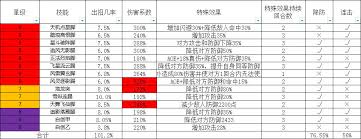 江湖传奇！钝器一哥如何过尽七星堡重重难关？