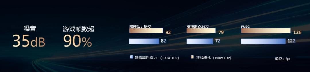 静音法宝，HONOR Turbo X！MagicBook Pro 16 2025静音游戏本发布__静音法宝，HONOR Turbo X！MagicBook Pro 16 2025静音游戏本发布