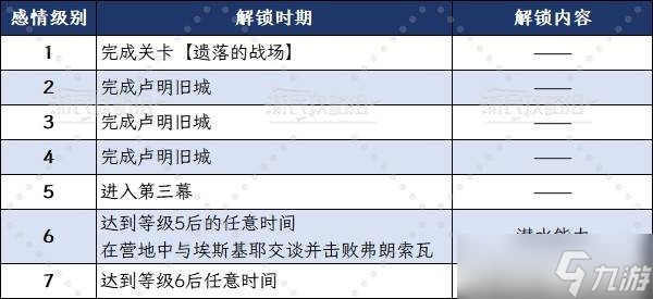 光与影33号远征队角色好感度提升攻略-埃斯基耶__光与影33号远征队角色好感度提升攻略-埃斯基耶