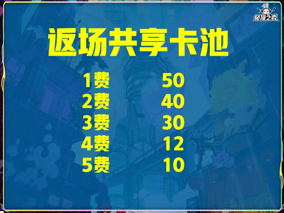 云顶之弈有可能回到s1吗_云顶还能进去吗_