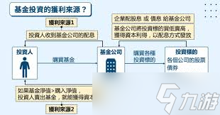 决定卖出基金前，这些关键因素你考虑了吗？市场趋势与业绩表现缺一不可