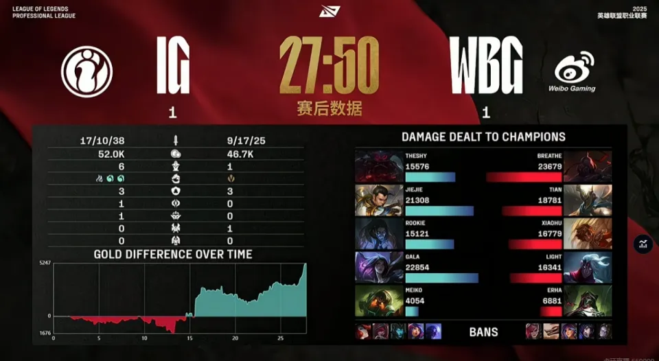 _一羊开天门！Theshy神开团Rookie偷烈娜塔大5个击败WBG_一羊开天门！Theshy神开团Rookie偷烈娜塔大5个击败WBG