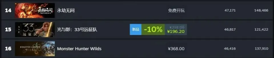 网易2021流水_网易游戏2020流水_
