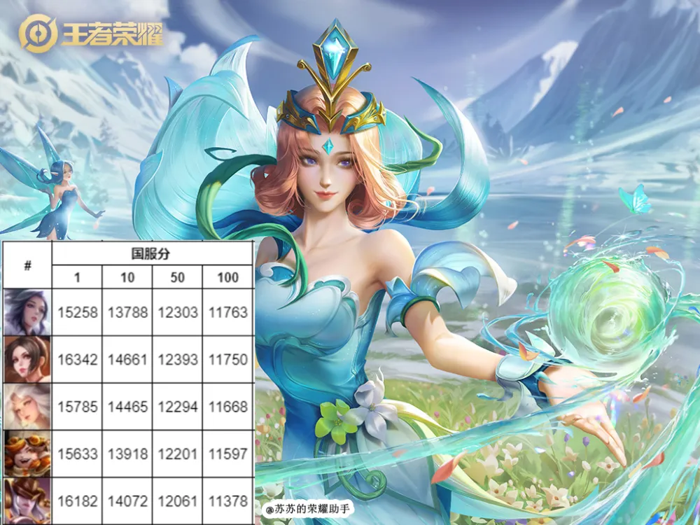 S39 赛季已过一月！中路国服前五战力英雄都是谁？甄姬为何强推？