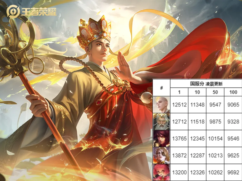 中路胜率排名_安琪拉上榜战力最低的地区_