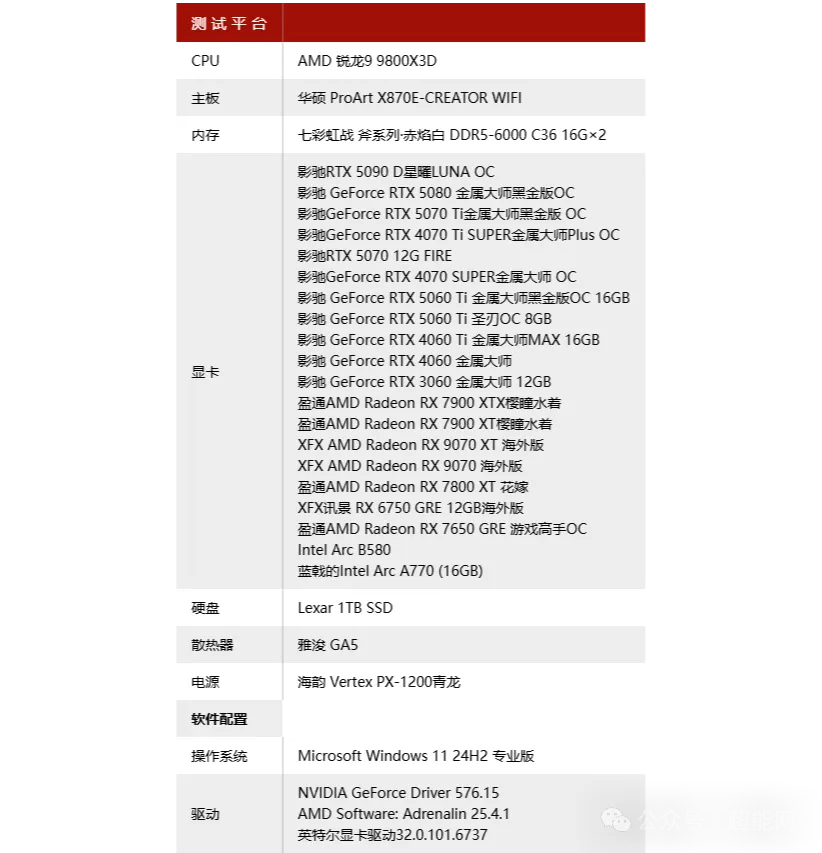 《光与影 : 33号远征队》硬件需求测试：新生代显卡仍要借超分才能驾驭虚幻5__《光与影 : 33号远征队》硬件需求测试：新生代显卡仍要借超分才能驾驭虚幻5