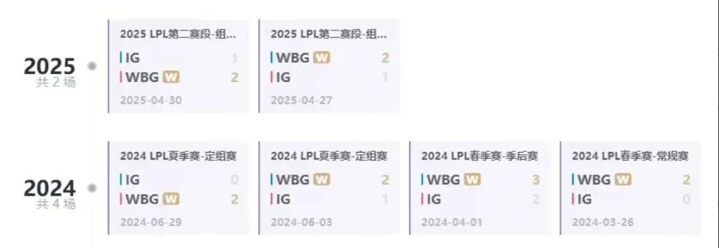 LPL全神班遭六杀！TheShy团战洗澡，四级被单杀，Jiejie变身陀螺_LPL全神班遭六杀！TheShy团战洗澡，四级被单杀，Jiejie变身陀螺_