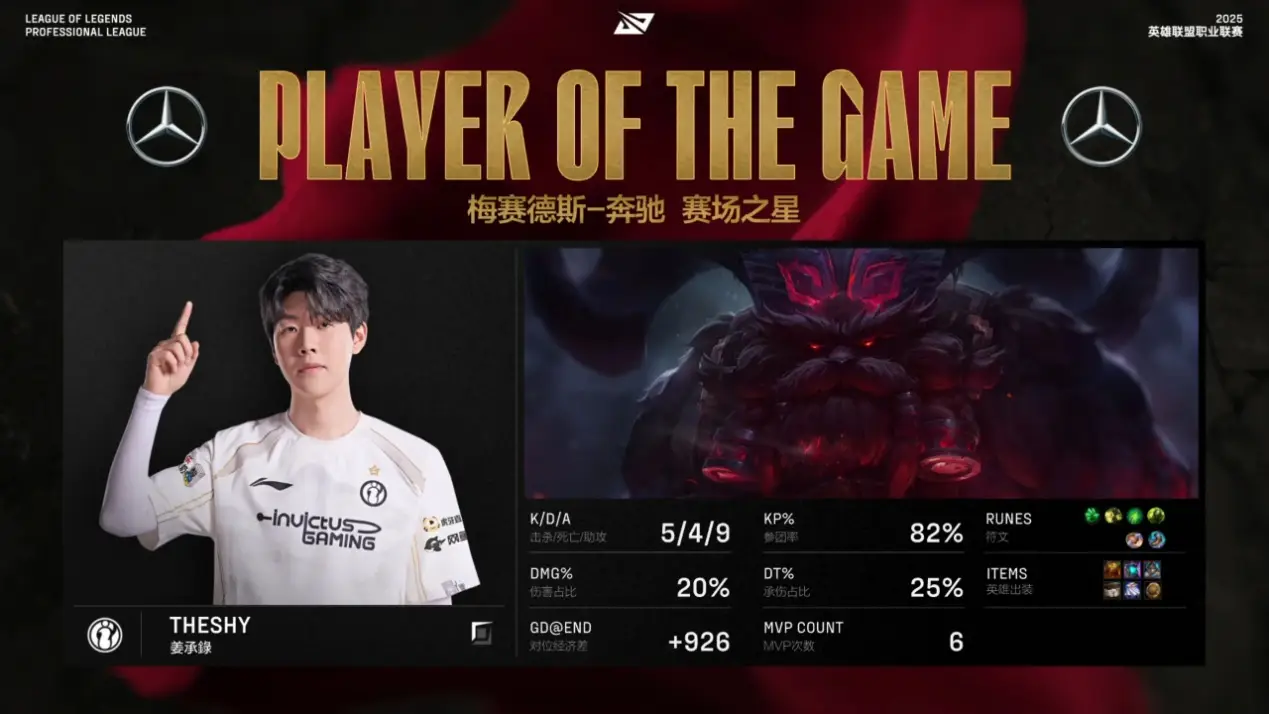 _LPL全神班遭六杀！TheShy团战洗澡，四级被单杀，Jiejie变身陀螺_LPL全神班遭六杀！TheShy团战洗澡，四级被单杀，Jiejie变身陀螺