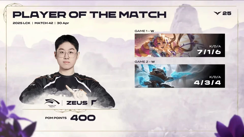 LCK 第二赛段常规赛首轮接近尾声！HLE 能复仇 GEN？DK 为何又败？