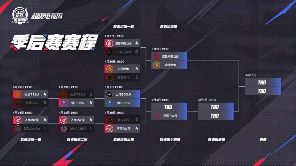 行列排__行列划分算法