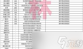 王都创世物语会展师__物语会展创世师技能王是谁