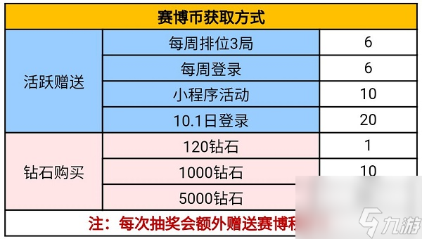 CF手游赛博雷神抽抽乐重磅上线！奖励超丰厚在哪抽？