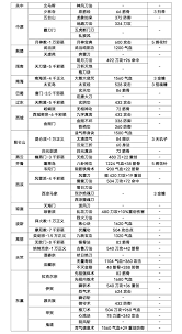 想在这就是江湖闯过横渊难关？天罡筋骨破军流派攻略请查收