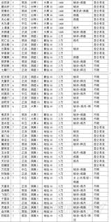 凡人传说世界里，灵霄殿称霸榜首？万剑阁又凭何位列第二