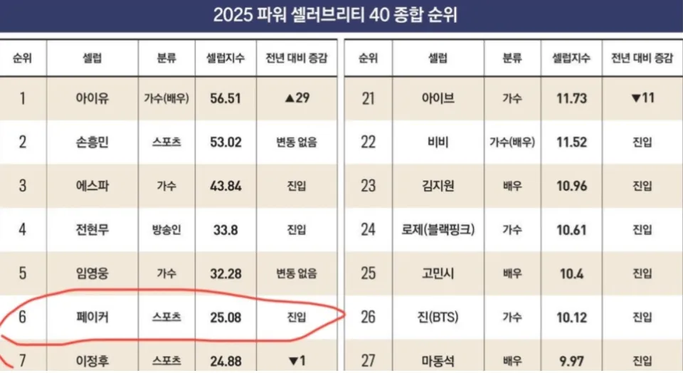 _电竞选手韩国人_韩国电竞选手名人堂