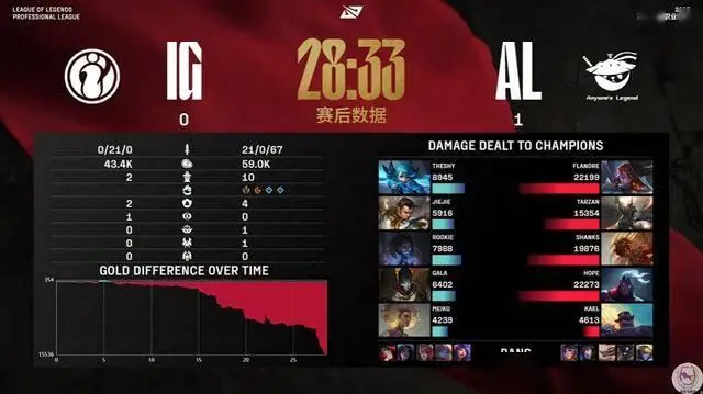 不给全神班留面子？AL残暴21比0吊打IG！_不给全神班留面子？AL残暴21比0吊打IG！_