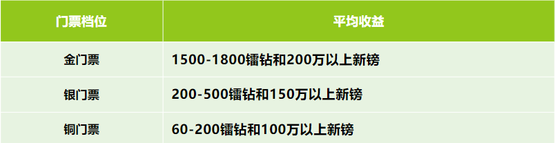 《萤火突击》套公式就是快！_《萤火突击》套公式就是快！_
