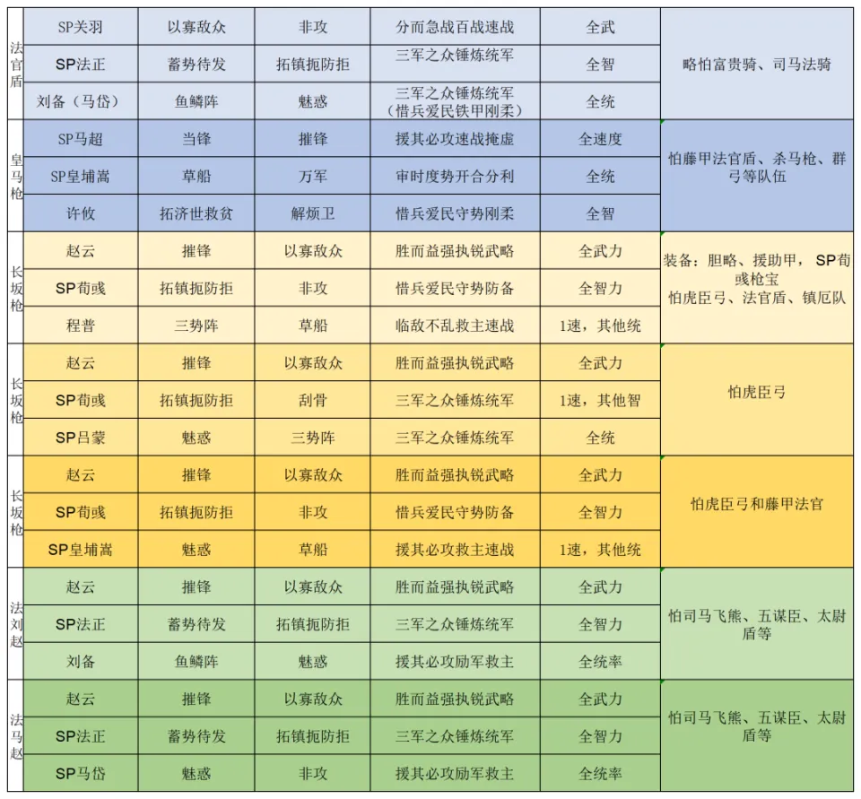 霸王讨逆阵容__霸王讨逆缘分