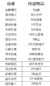 这就是江湖选天罡还是圆转？棍玩家的纠结你懂吗