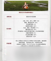 DNF 2025 五一套至尊称号属性超强！你还不赶紧了解？