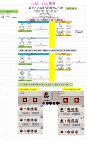 剑雨江湖天罡4到5_郭靖破108天罡北斗阵_
