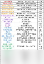_凡人传说图三攻略_凡人传说官网