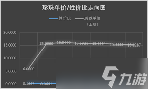这就是江湖！5100档位摆摊策略助你赚翻，你知道吗？