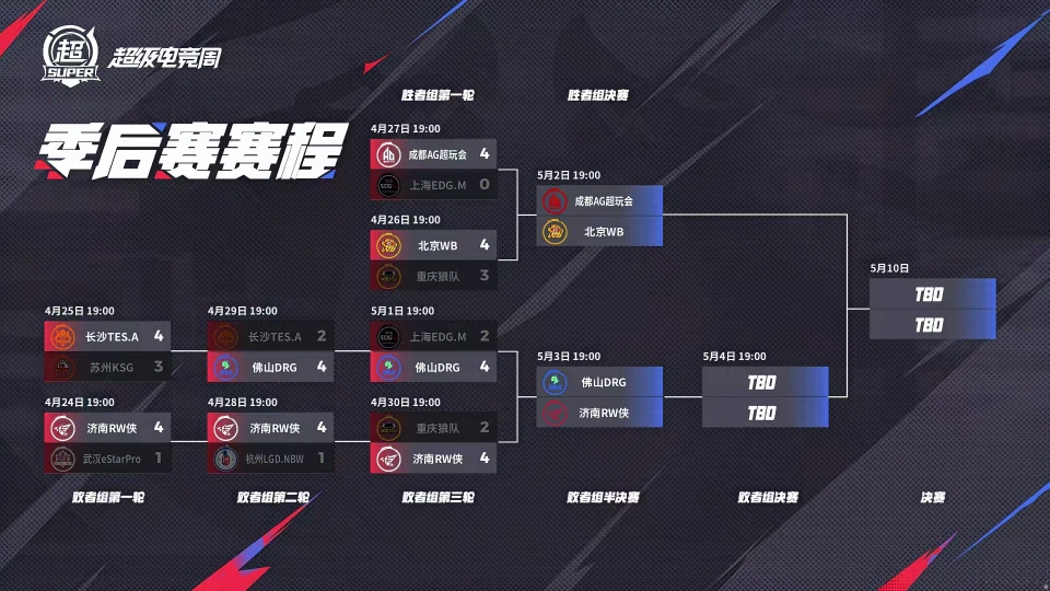 晋级淘汰赛什么意思__晋级赛和淘汰赛的区别