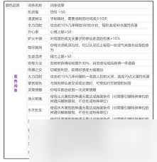 _紫色词缀兑换卷_紫卡词条选择