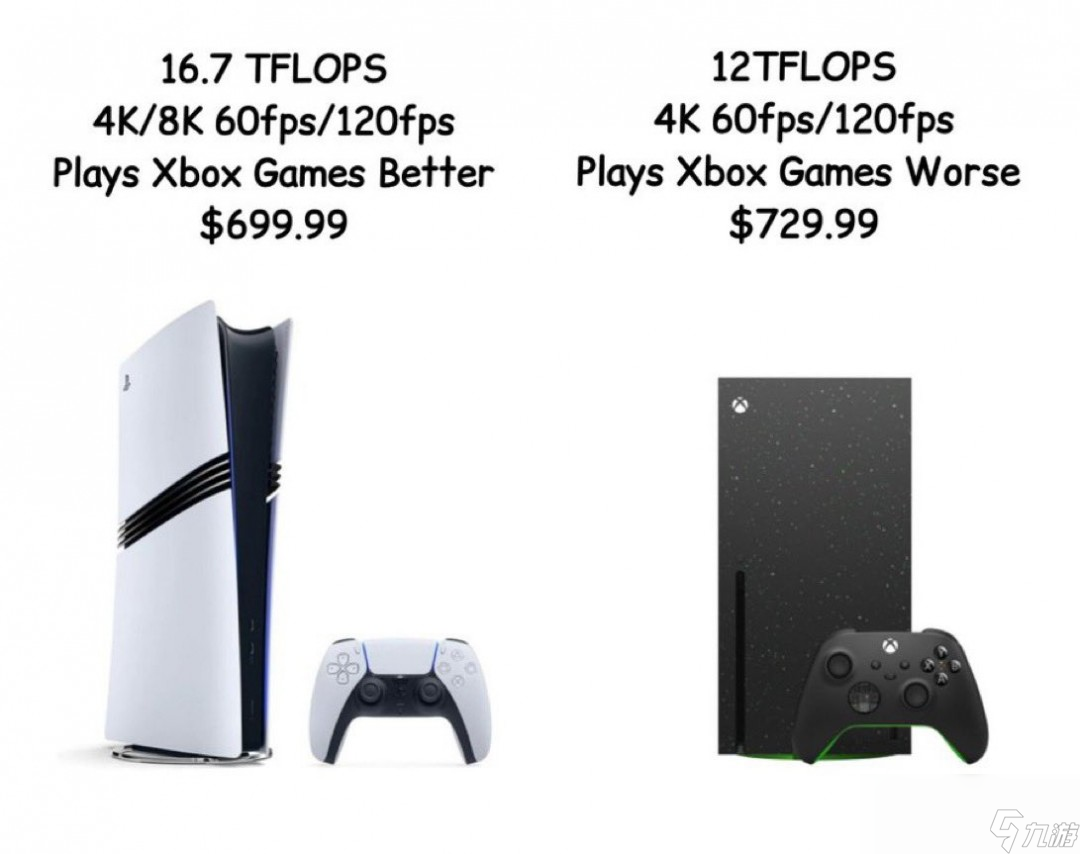 微软上调Xbox Series主机价格，Xbox Game Pass也会跟着涨？