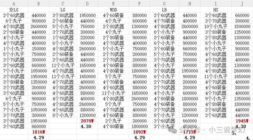 梦幻西游跑魂环成本1900W！现在是最佳时机？