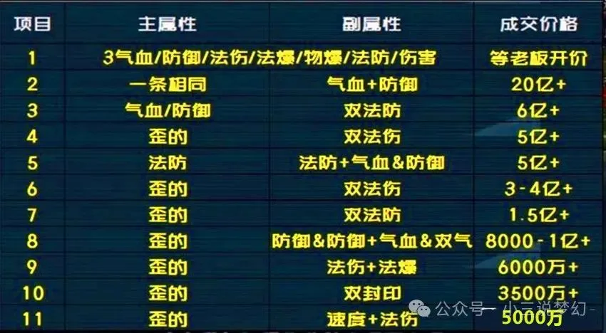 梦幻西游时装积分分解哪个划算__梦幻西游分解付