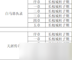 想在这就是江湖获自创武学杂书？这些获取途径你知道吗
