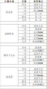江湖杂集__江湖杂技有哪些