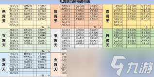 想在想不想修真中称霸？各境界细节攻略快来看