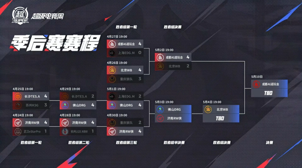 _败者组决赛是什么意思_败者组能拿冠军吗