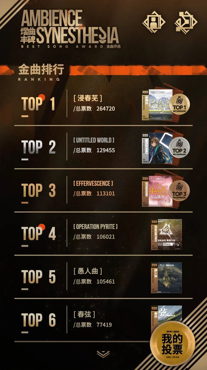 应该早已没期待__明日之子2杨幂抱李宇春