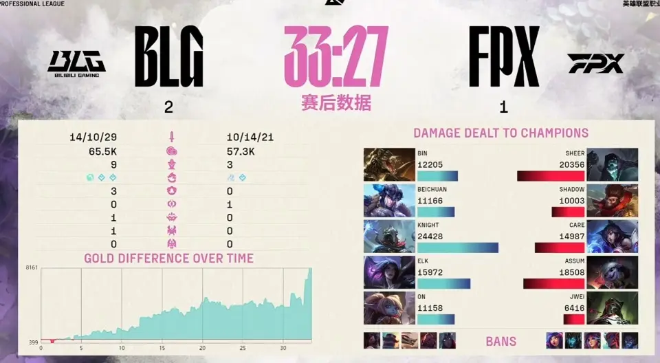 LPL战队打野之变！Wei表现不佳，Beichuan上场两连胜？