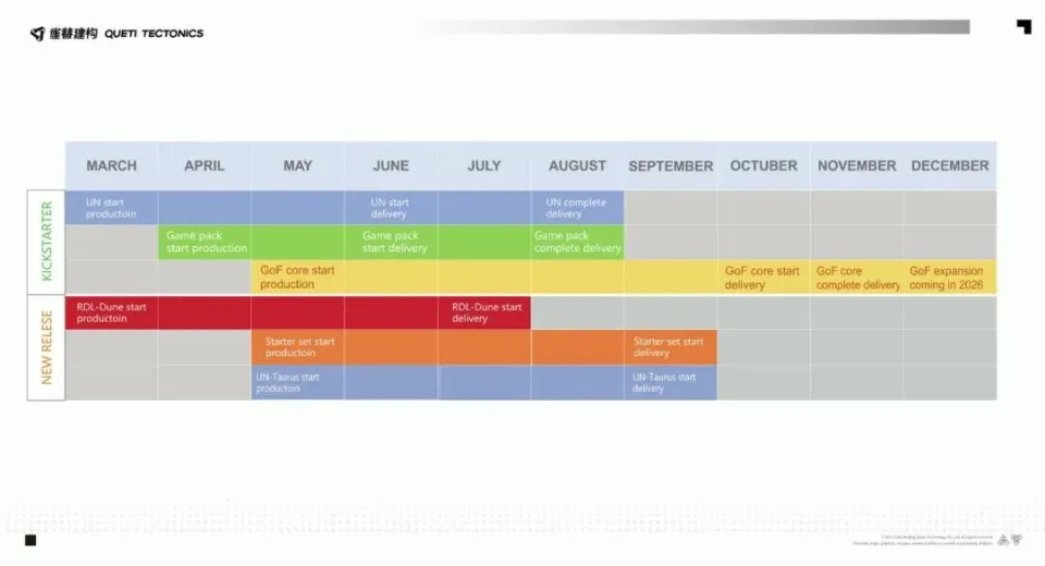 一家熬过疫情的国产桌游厂,又被关税战推入困境_疫情期间关税壁垒_