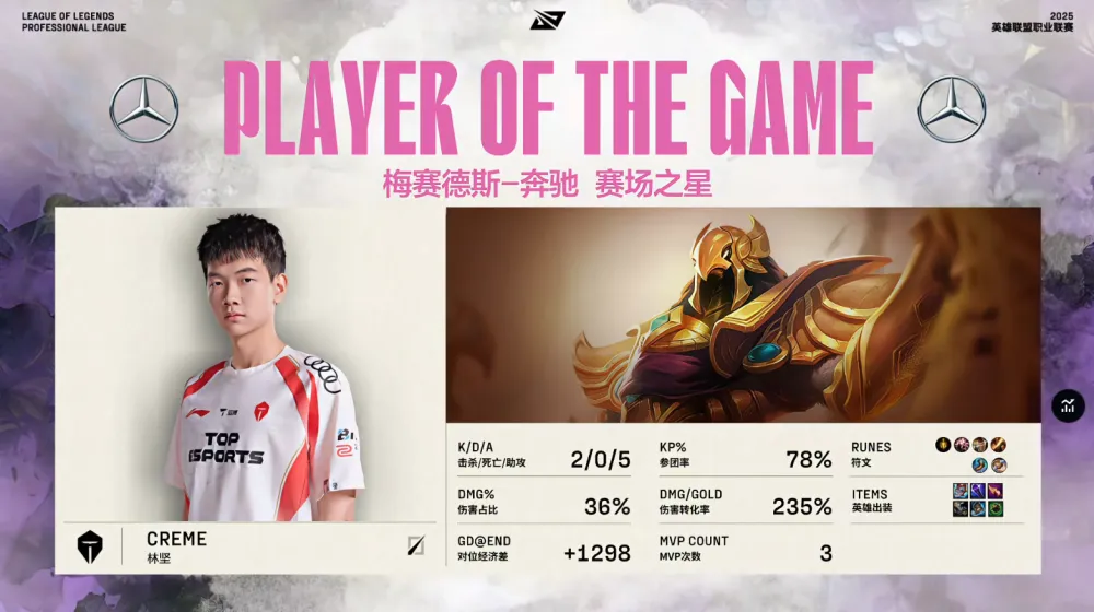 离谱!meiko机器人战绩0-12!IG不敌TES惨遭暴打!粉丝要求换辅助_离谱!meiko机器人战绩0-12!IG不敌TES惨遭暴打!粉丝要求换辅助_