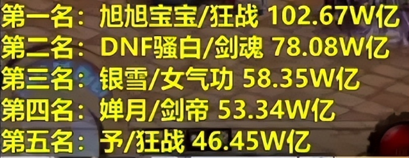 _DNF：旭旭宝宝刷新纪录，8.6名望突破102万亿伤害，断层式领先_DNF：旭旭宝宝刷新纪录，8.6名望突破102万亿伤害，断层式领先